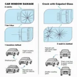 Types of Car Window Damage