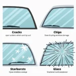 Types of Car Window Damage