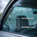 Types of Car Window Damage