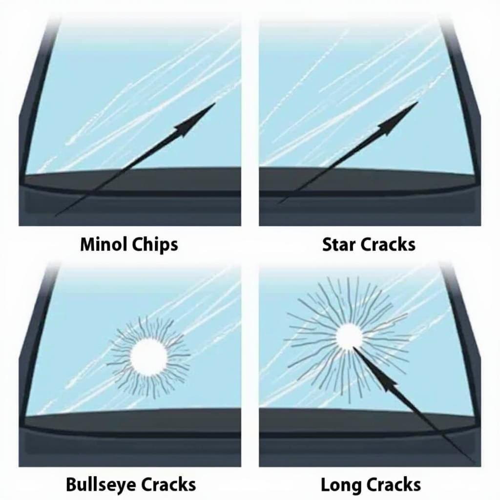 Types of Car Window Damage