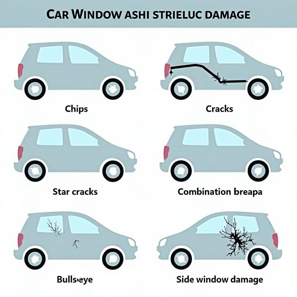 Types of damage to car windows