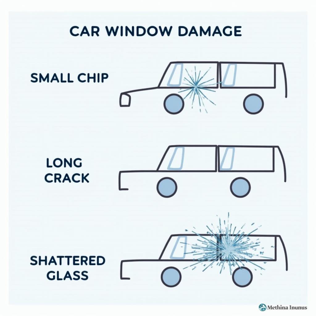 Types of Car Window Damage 