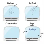 Types of Car Window Damage