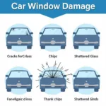 Car Window Damage Types in Cleveland