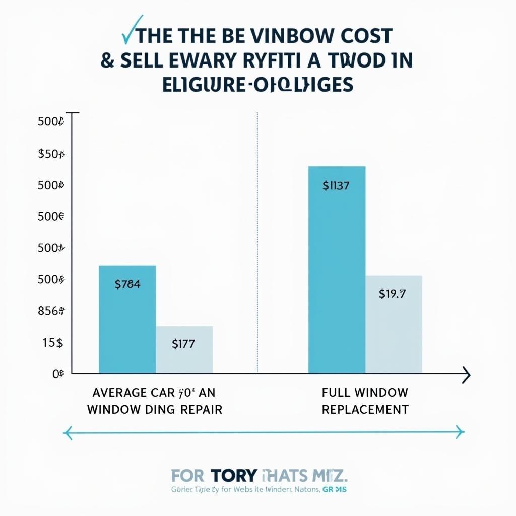 Comparing the cost of car window ding repair vs. replacement