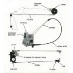 Car Window Regulator Parts