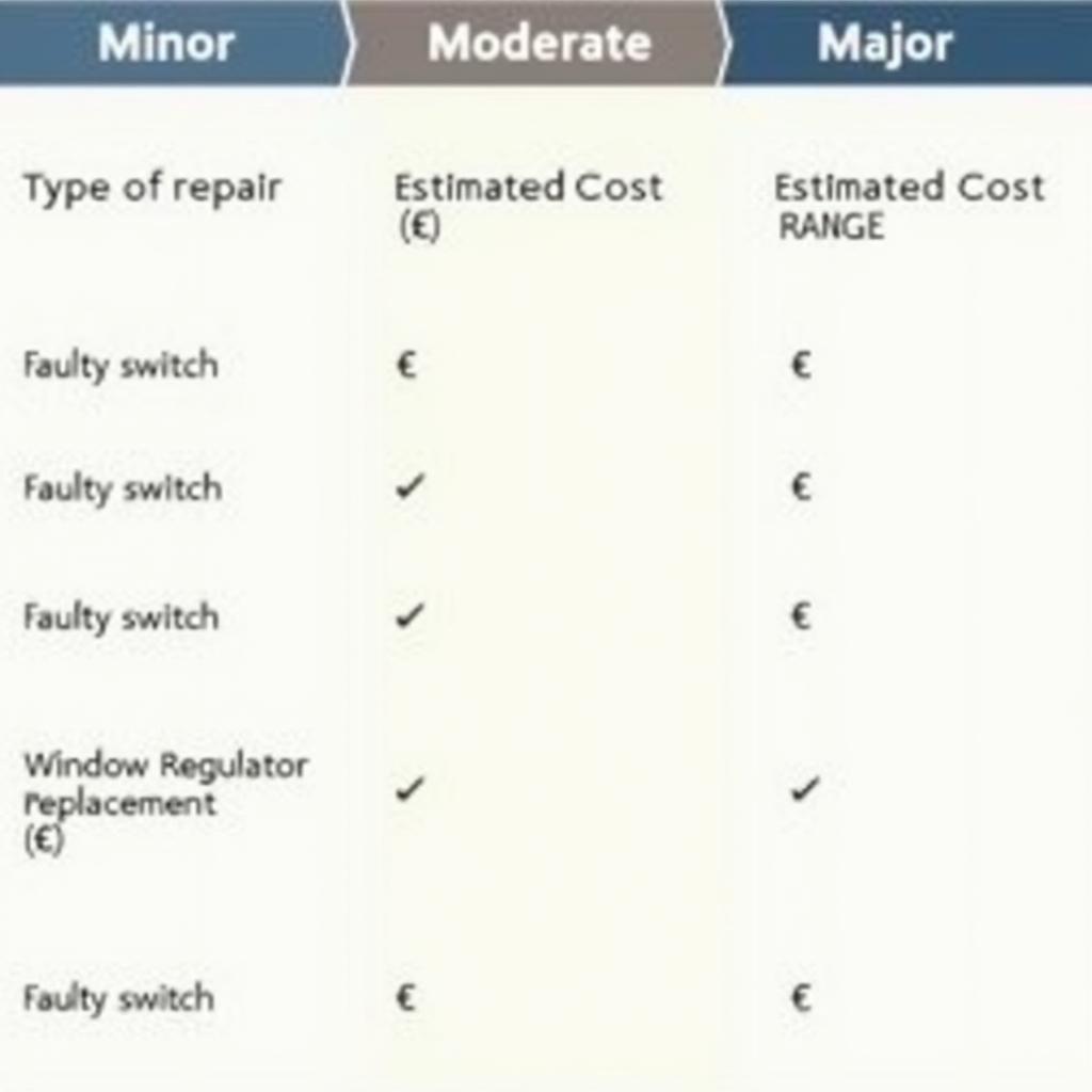 Cost comparison table for different electric car window repair scenarios in Bridgend