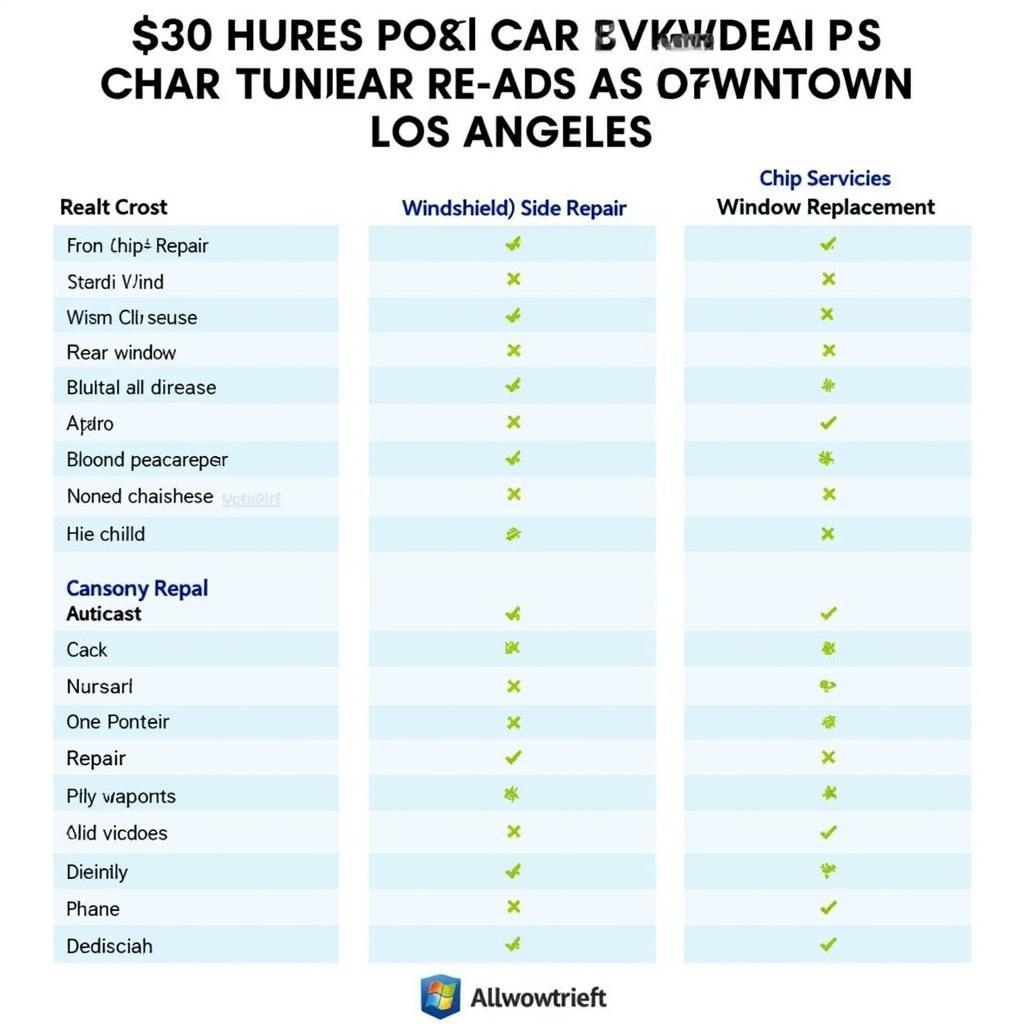 Chart comparing costs of different car window repairs