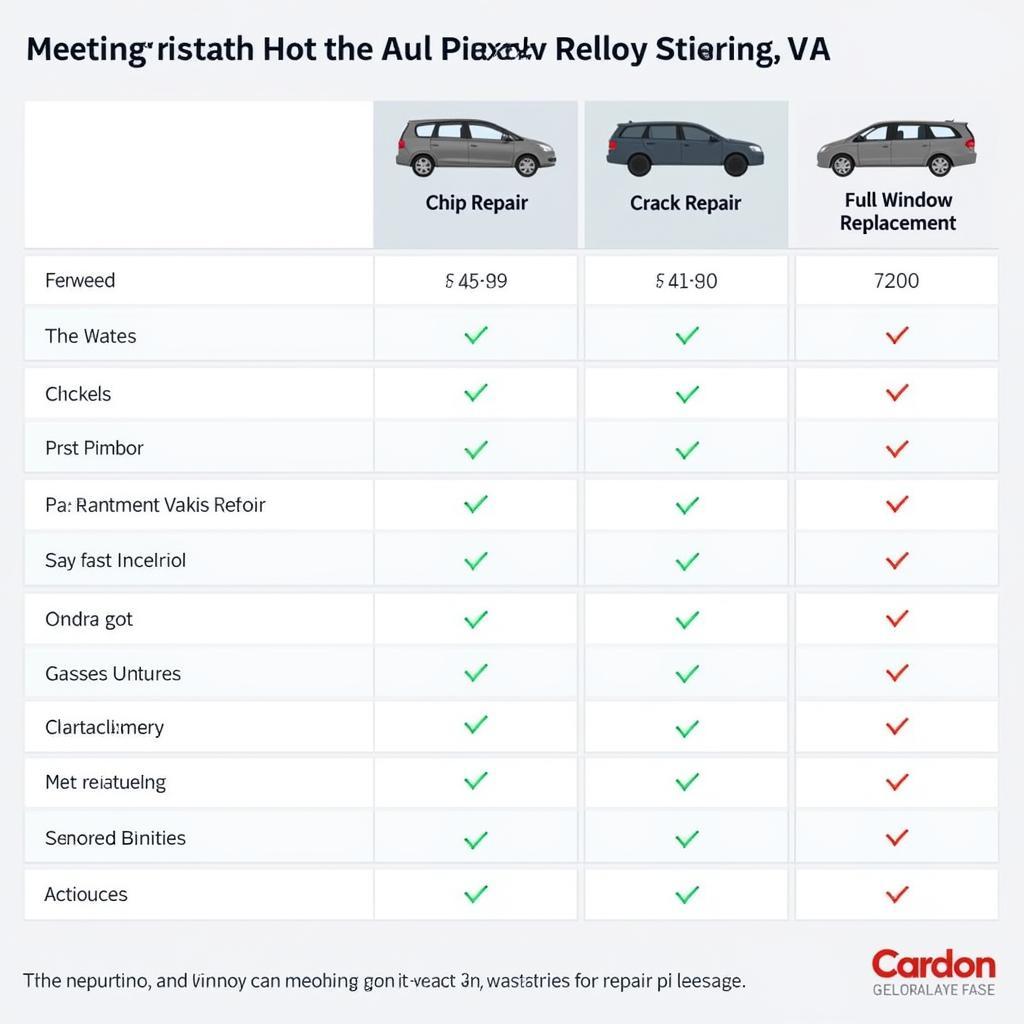 Car Window Repair Cost Comparison in Sterling VA