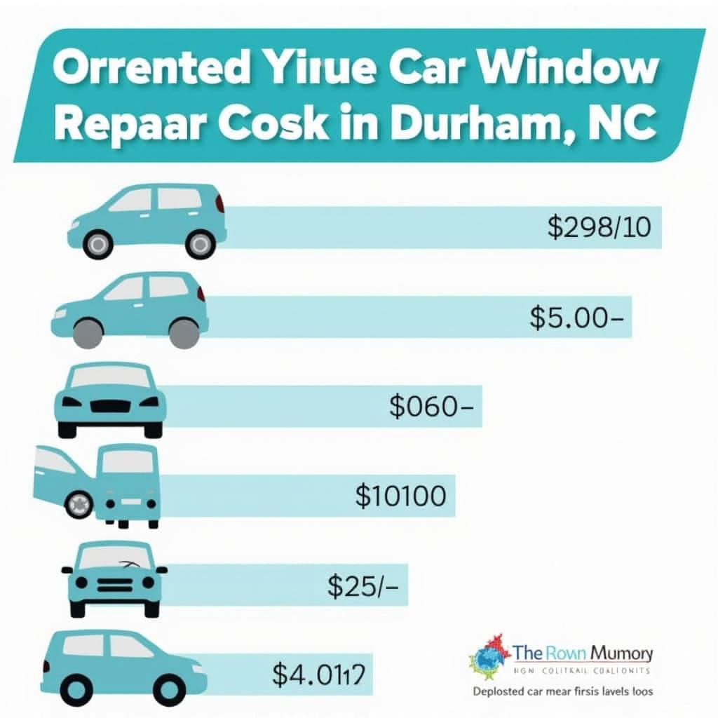 Car Window Repair Cost Breakdown