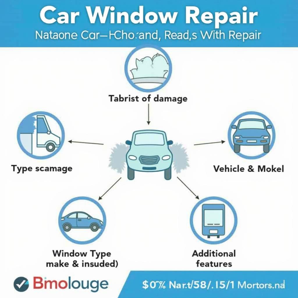 Factors Influencing Car Window Repair Costs