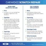 Car Window Repair vs. Replacement Infographic