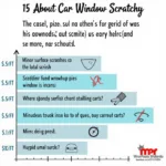 Car Window Scratch Severity and Repair Cost