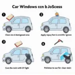 Car Window Screen Repair Process in Coventry