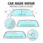 Car Window Screen Repair Process