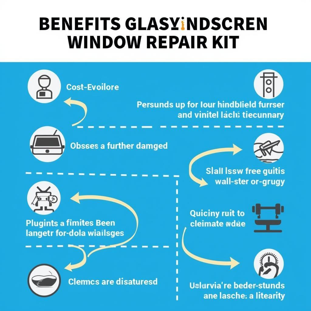 Advantages of using a car windscreen glass window scratch repair kit