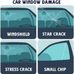 Types of Car Window Damage