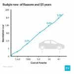 Comparing EV and Gas Car Maintenance Costs Over Time