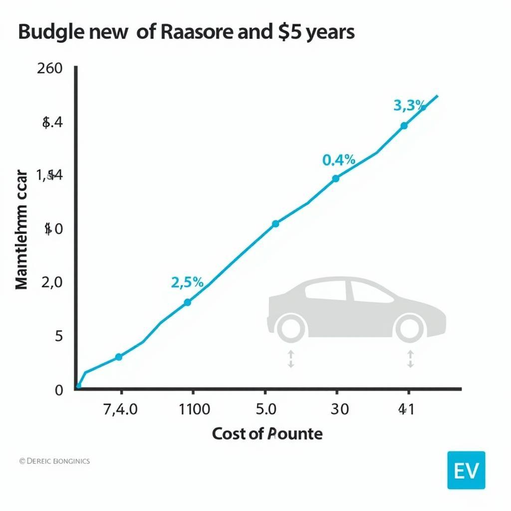 Comparing EV and Gas Car Maintenance Costs Over Time