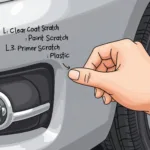 Assessing the depth of car bumper scratch