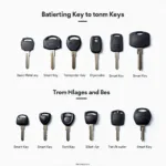 Different Types of Car Keys