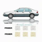 Types of Car Scratches