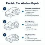 Electric Car Window Repair Steps