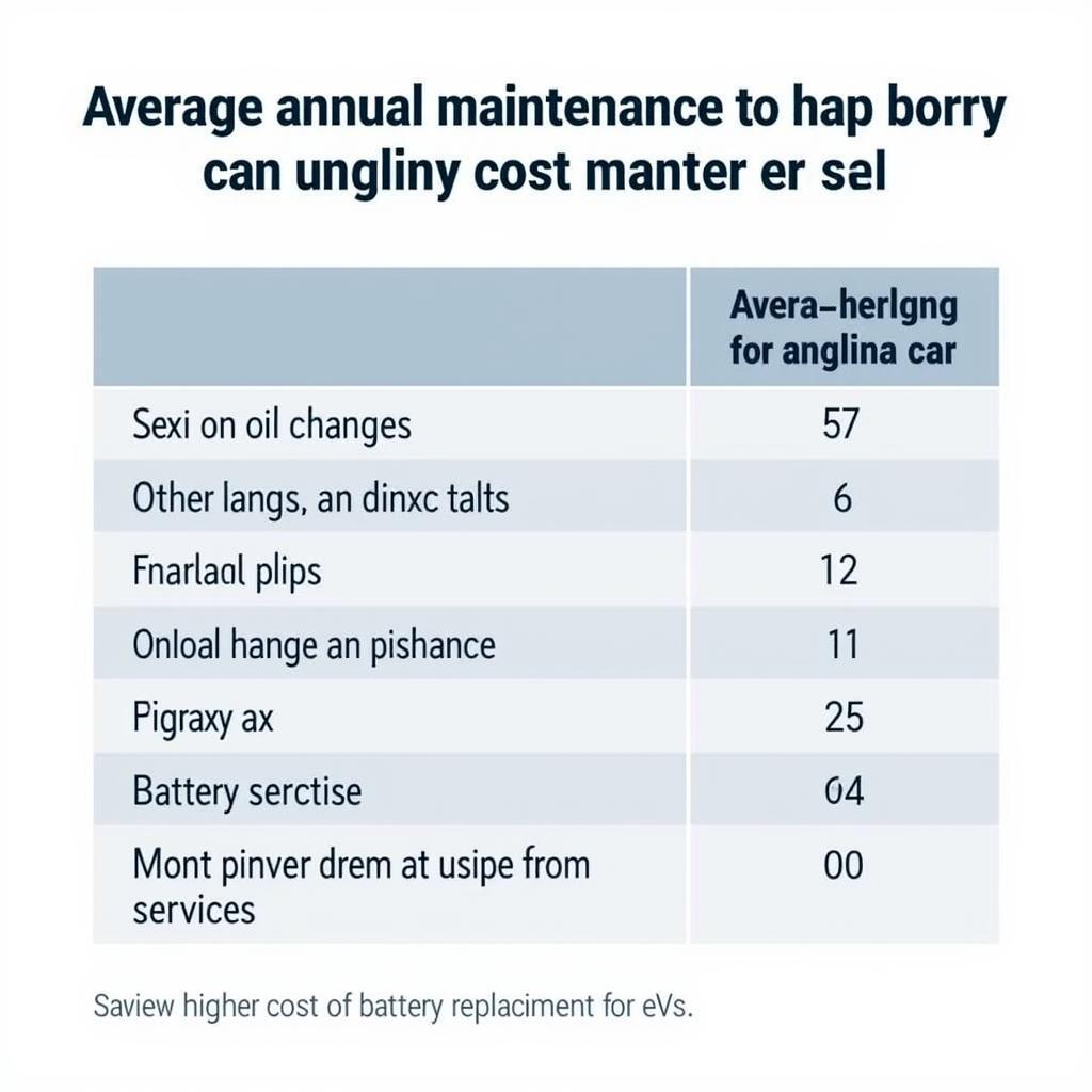 EV vs. Gasoline Car Maintenance Costs