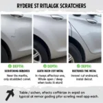 Keyed Car Scratch Depth Assessment