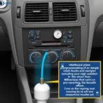 Low Refrigerant Levels in Car AC