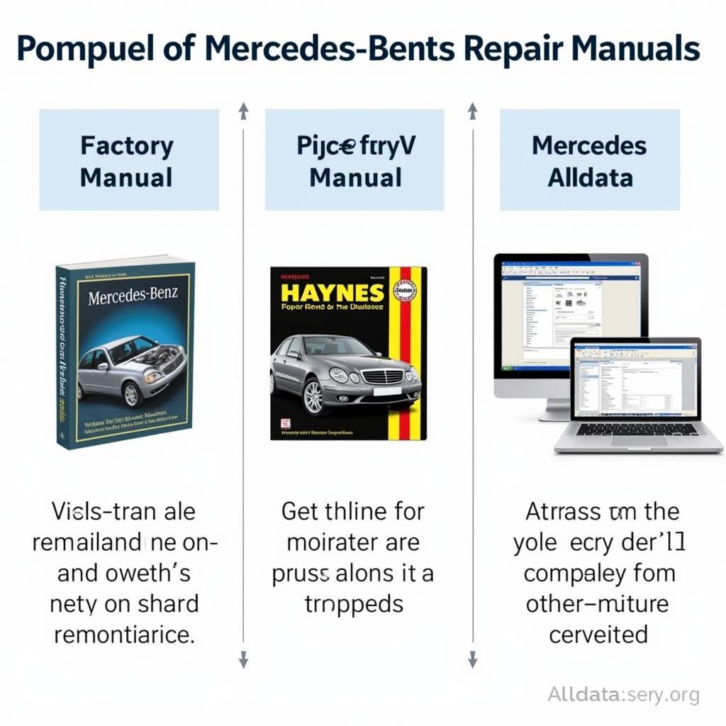 Types of Mercedes Benz Car Repair Manuals