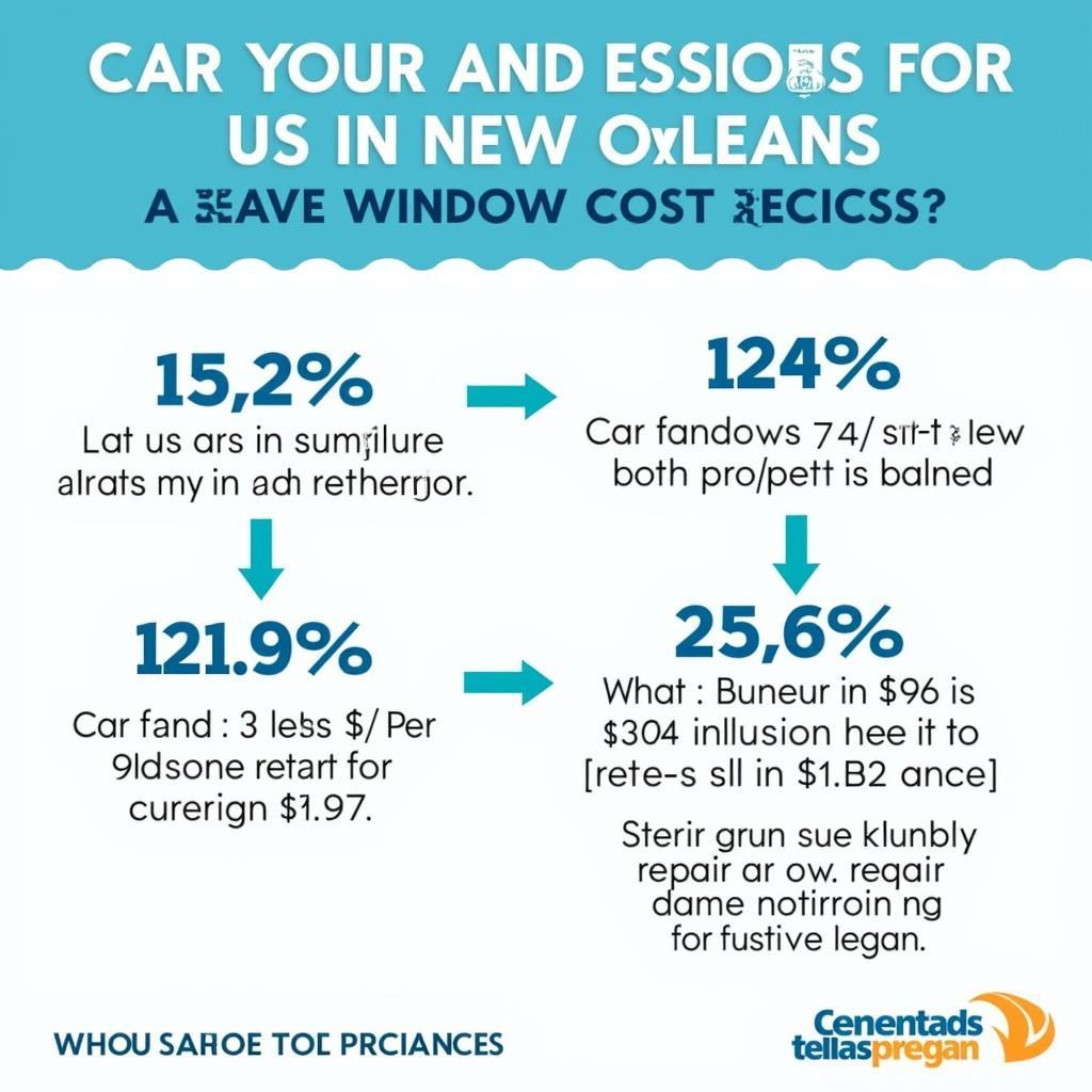 Comparing Car Window Repair Costs in New Orleans