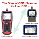 Types of OBD2 Scanners