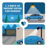 Preventing Keyed Car Damage: Parking in Well-Lit Area, Using Car Cover, Installing Security Camera