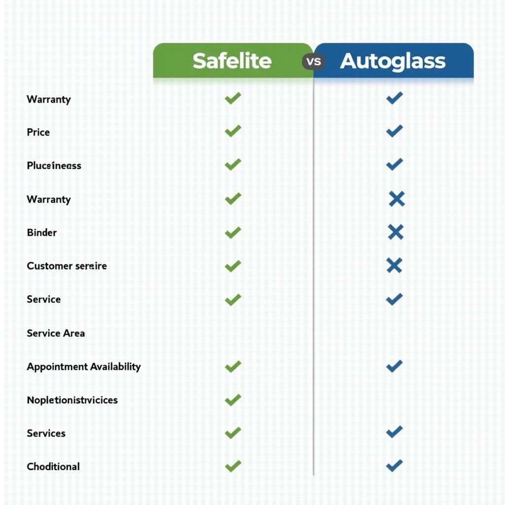 Safelite vs. Autoglass Comparison Table