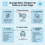 Cost of car window motor repair in San Diego