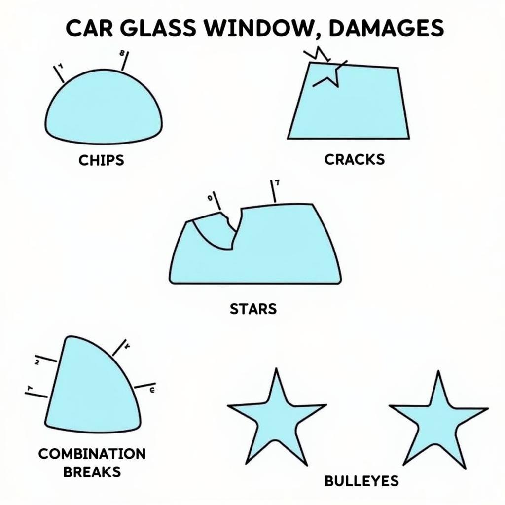 Car Glass Damage Types