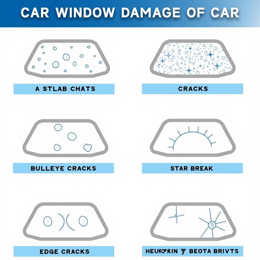 Types of Car Window Damage