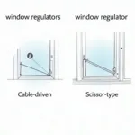 Types of Car Window Regulators