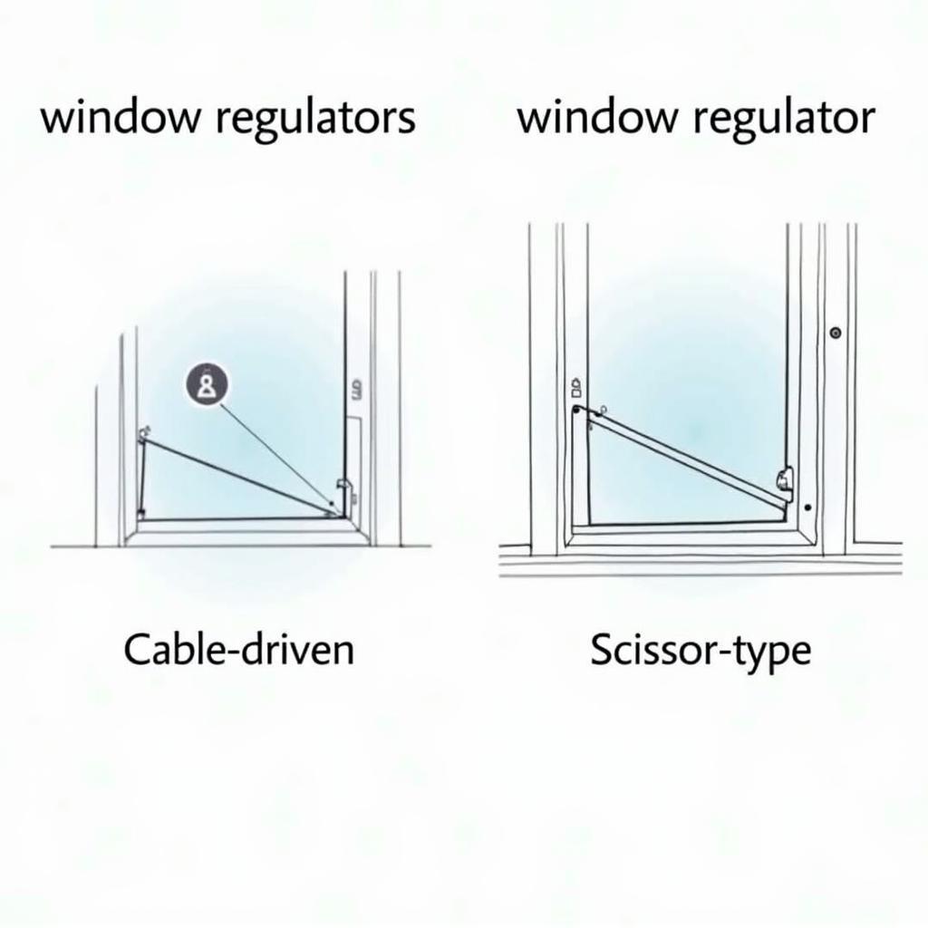 Types of Car Window Regulators