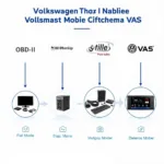 Types of VW Car Diagnostic Machines