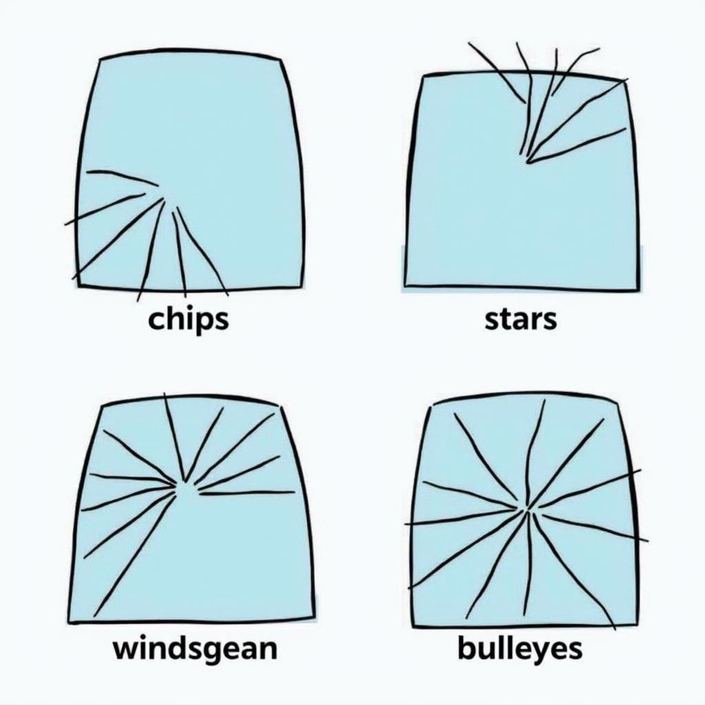 Types of Windscreen Damage