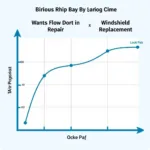 Cost Comparison: Windshield Chip Repair vs. Replacement