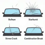 Types of Windshield Cracks