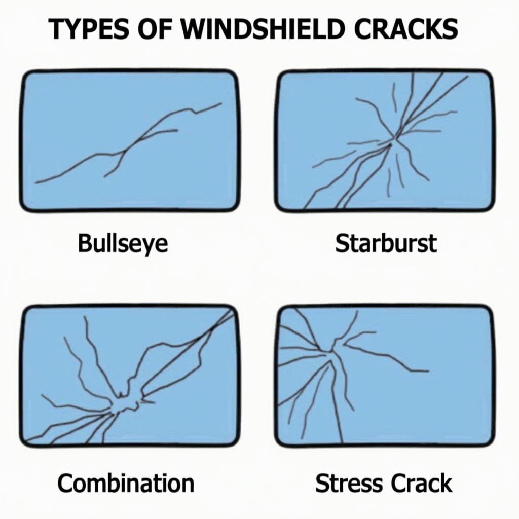 Types of Windshield Cracks