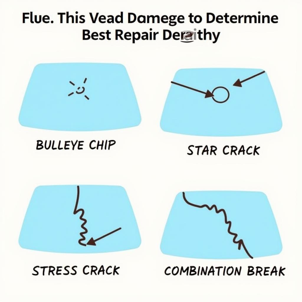 Types of Windshield Damage