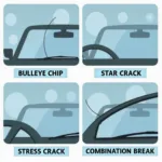 Types of Windshield Damage