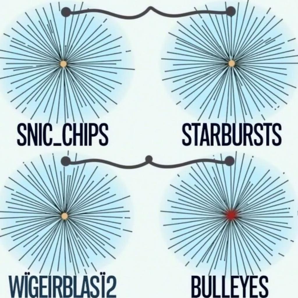 Types of Windshield Damage