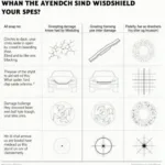 Car Windshield Damage Types Comparison Chart