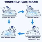 Windshield Repair Process in Birmingham